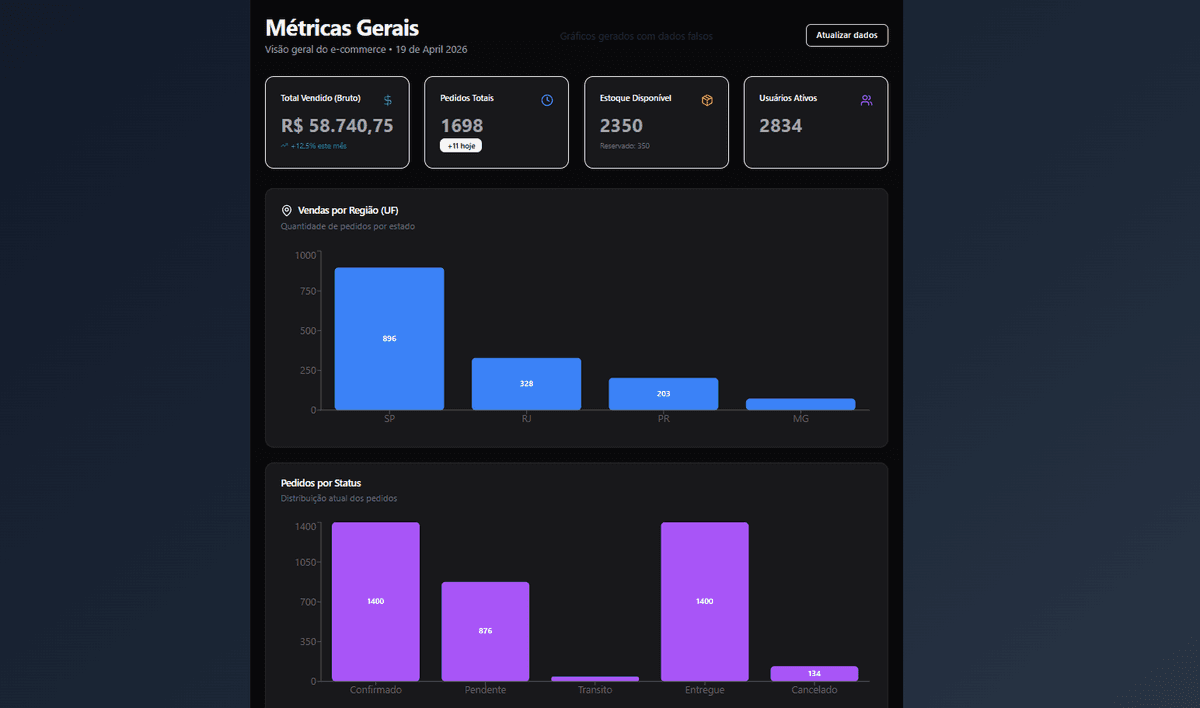 Dashboard UI
